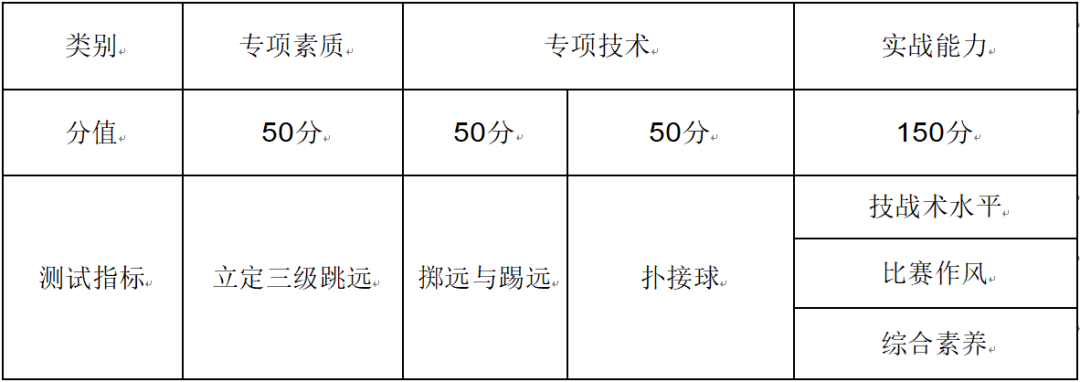 权威发布 | 郑州西亚斯学院2026年高职单独考试招生章程