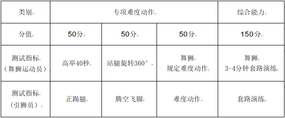 权威发布 | 郑州西亚斯学院2026年高职单独考试招生章程