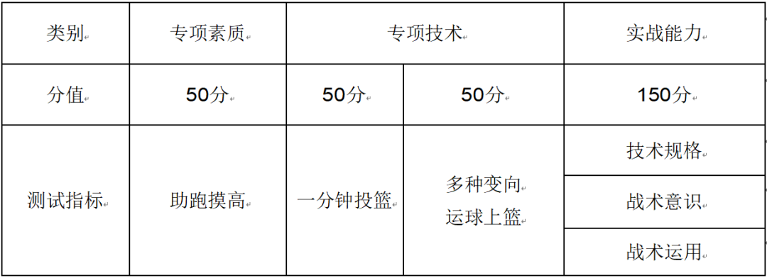 权威发布 | 郑州西亚斯学院2026年高职单独考试招生章程