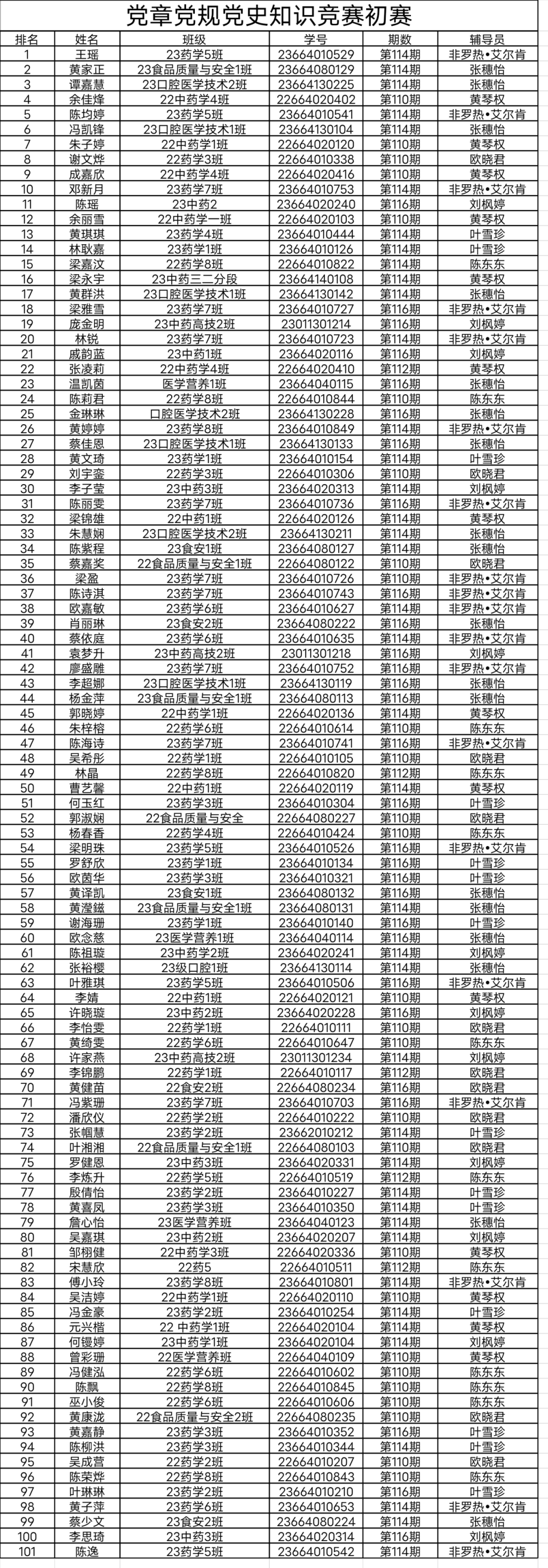 明德书院师生联合党支部“学党史、强信念、跟党走”党章党规党史知识竞赛晋级名单
