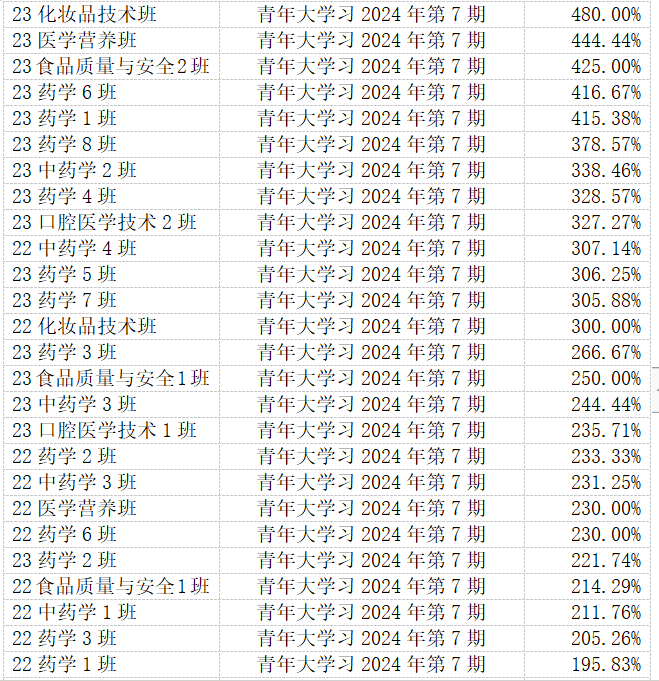 明德书院青年大学习2024第7期