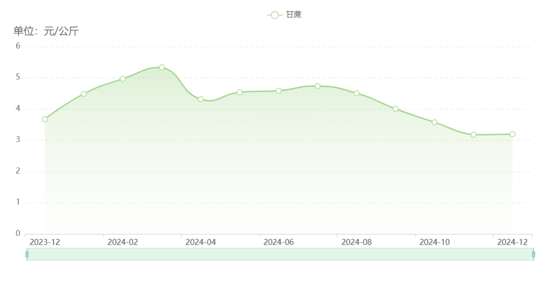 一根甘蔗多少斤