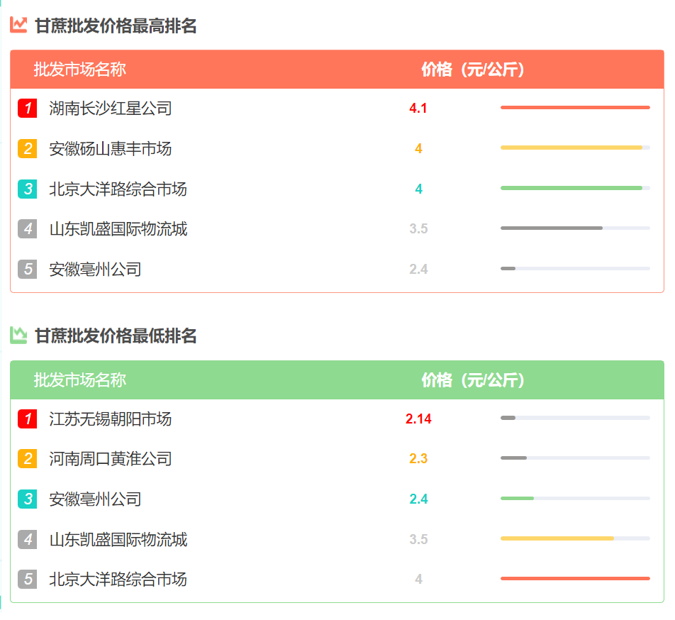 一根甘蔗多少斤