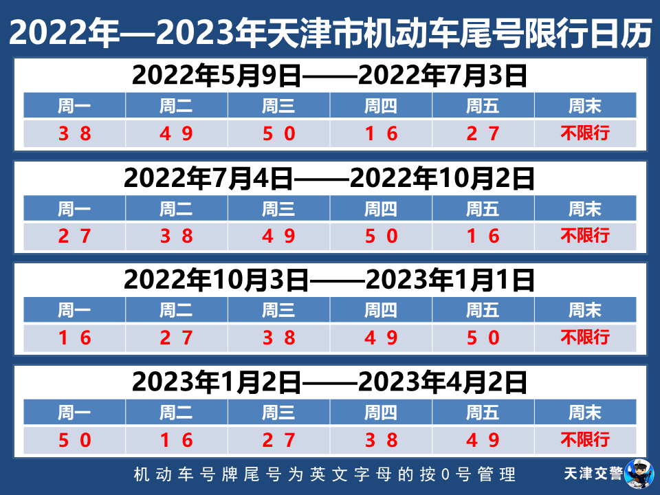明日起恢复限行这两个尾号注意