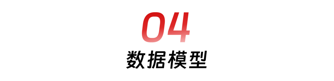 5月产品更新 | 10大更新汇总，快来看看你的需求上线了吗？