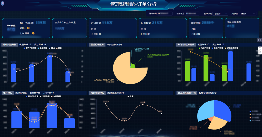 订单依赖大量手工操作和时间投入,使用excel等工具手动统计和整理数据