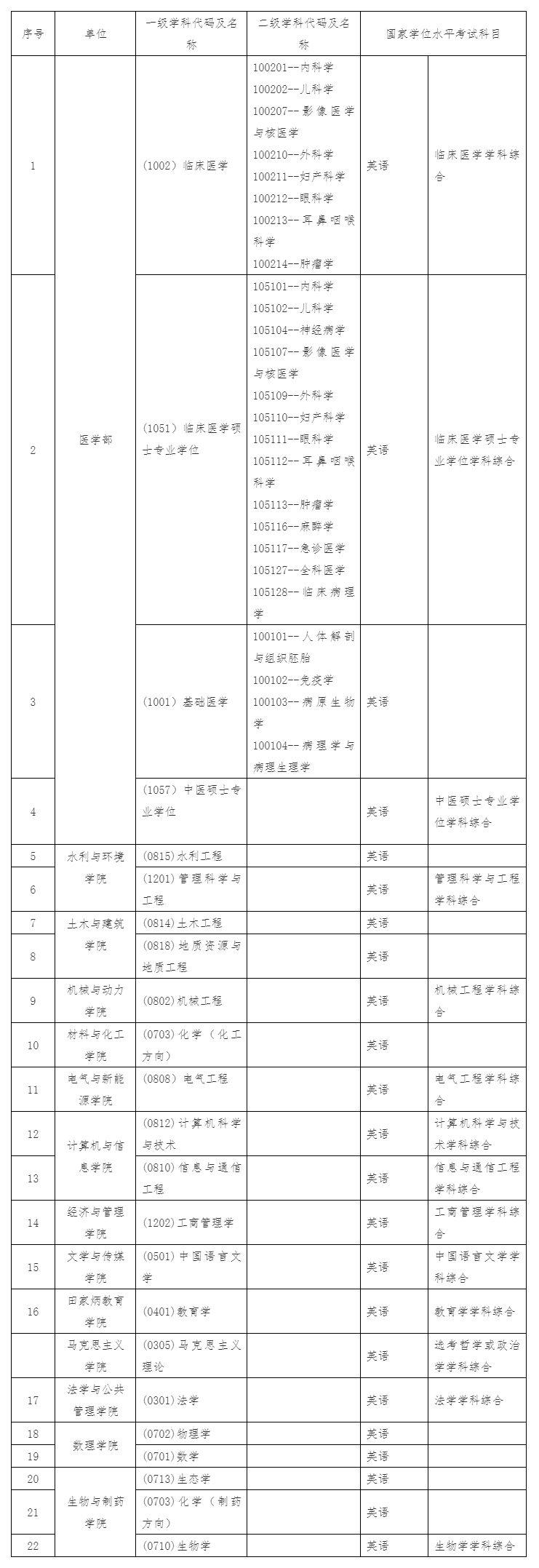 三峡大学2025年同等学力人员申请硕士学位招生简章-继续教育学院_看图王.png