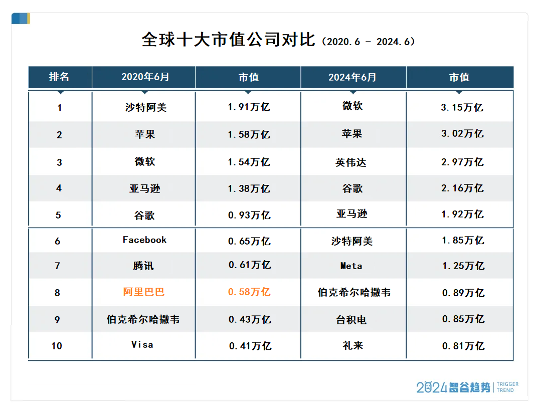 阿里巴巴现市值多少钱