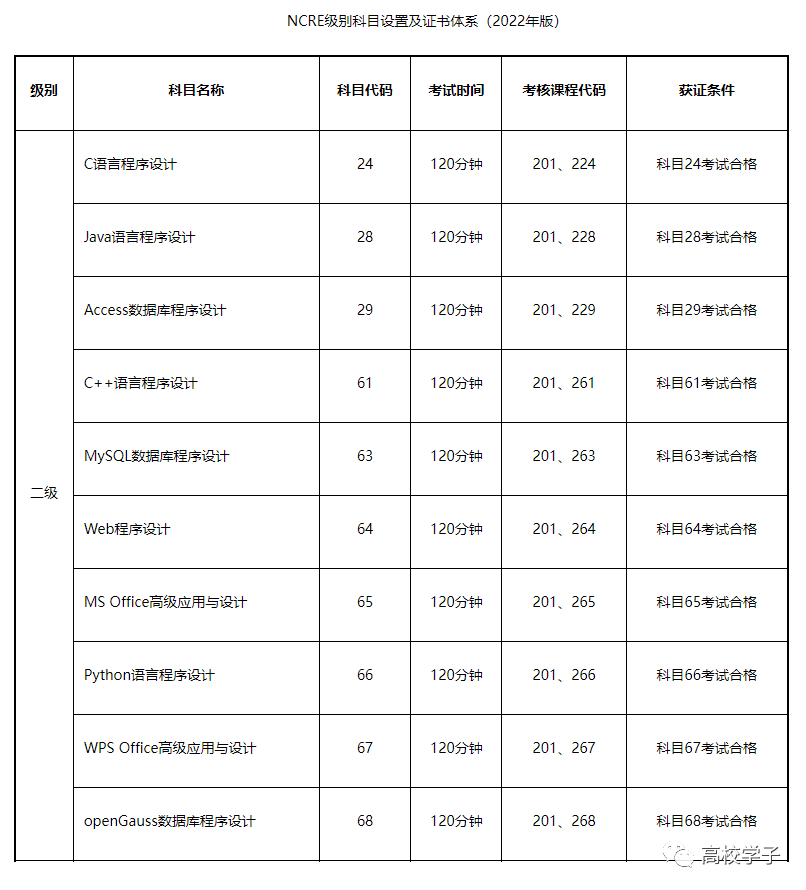 查询学生成绩c语言_二级c语言成绩查询_成绩查询系统c语言程序设计