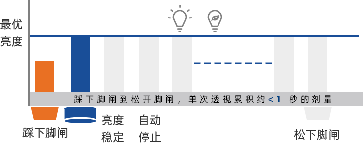 C臂怎么看解密C形臂新晋“单品王”：大视野，三维C；面向未来，一步到位！_https://www.jmylbn.com_新闻资讯_第21张