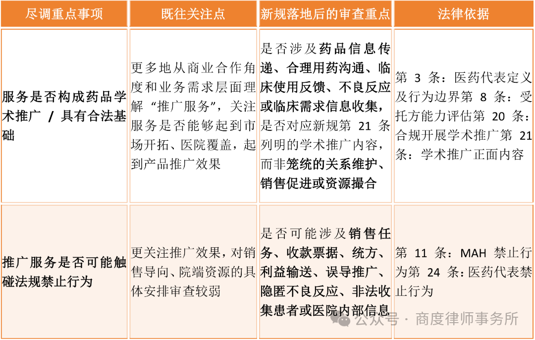 医药代表管理办法-罗卓阳(2)_01.png