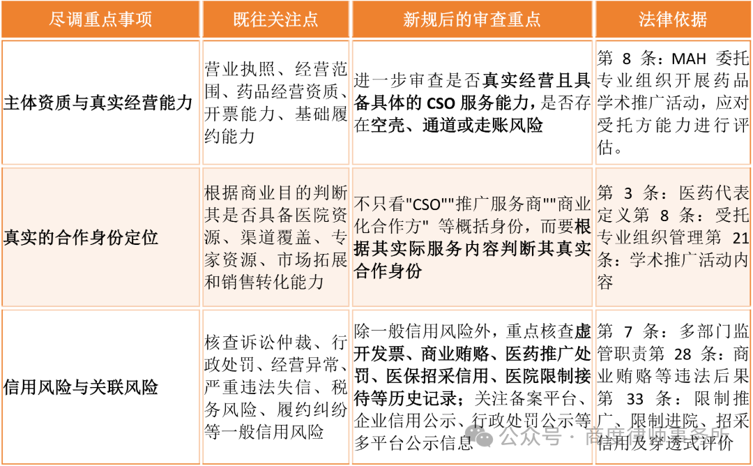 医药代表管理办法-罗卓阳(3)_02.png
