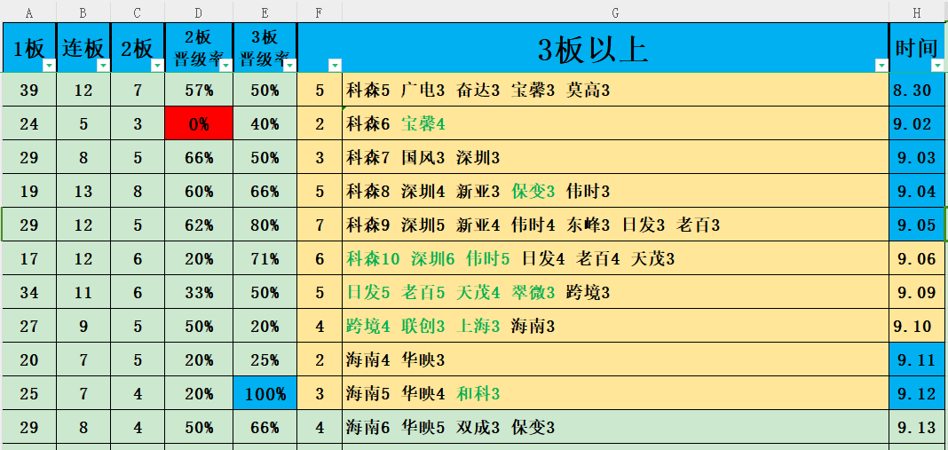 近期的股票走势图最新消息