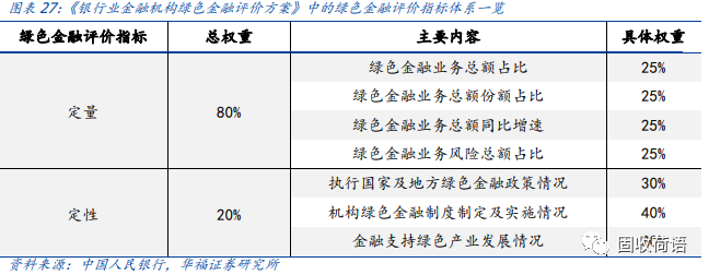 一文读懂绿色债