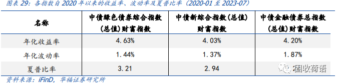 一文读懂绿色债