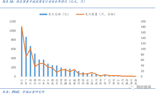 一文读懂绿色债