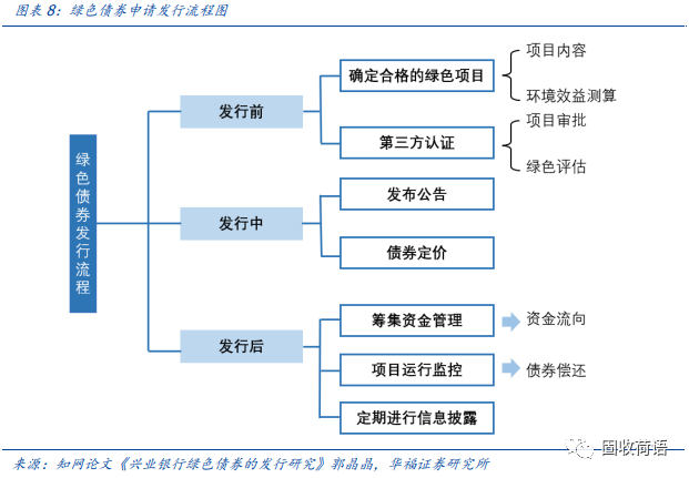 一文读懂绿色债