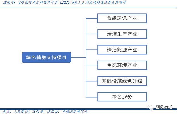 一文读懂绿色债