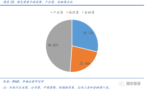 一文读懂绿色债