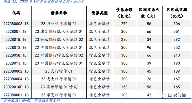 一文读懂绿色债