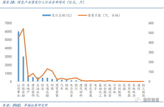 一文读懂绿色债