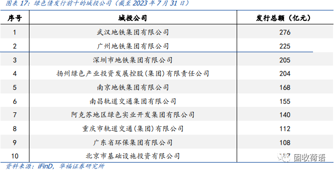 一文读懂绿色债