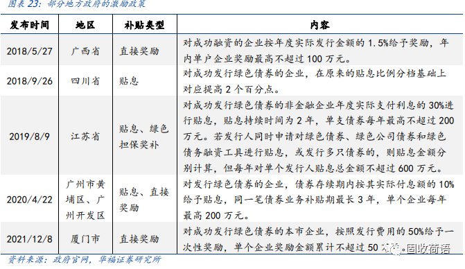 一文读懂绿色债