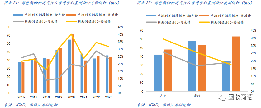 一文读懂绿色债