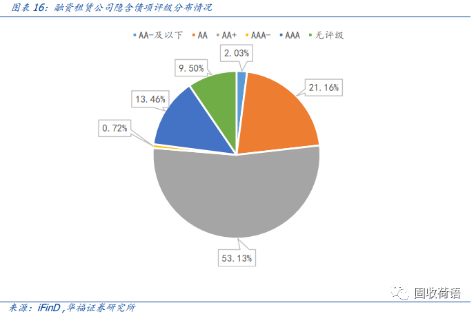 43家融资租赁公司全景扫描