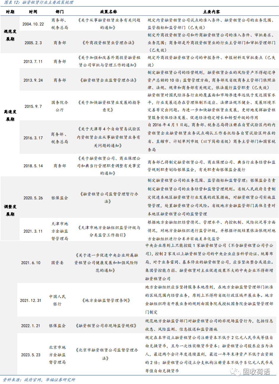 43家融资租赁公司全景扫描