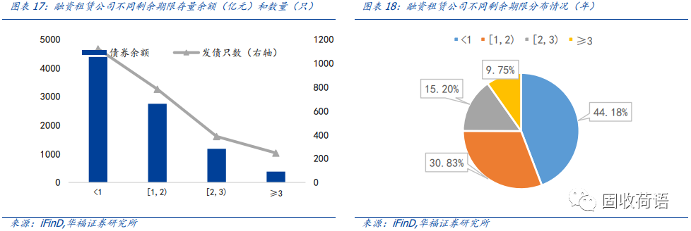 43家融资租赁公司全景扫描