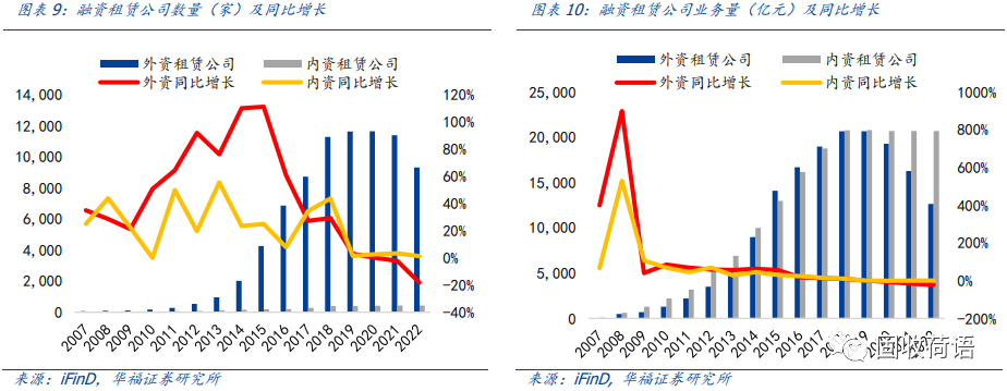 43家融资租赁公司全景扫描