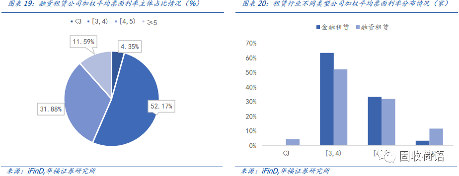 43家融资租赁公司全景扫描