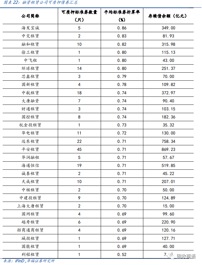 43家融资租赁公司全景扫描