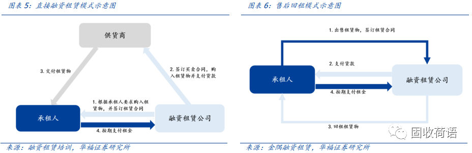 43家融资租赁公司全景扫描