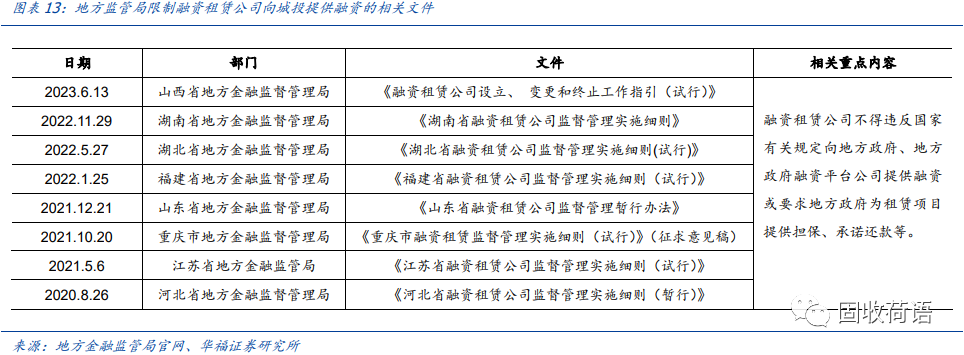 43家融资租赁公司全景扫描