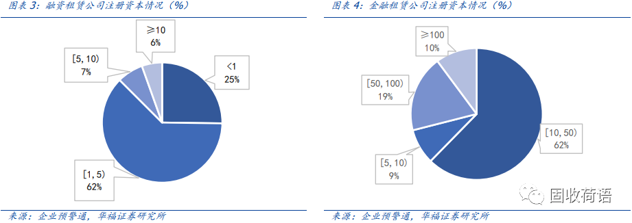 43家融资租赁公司全景扫描