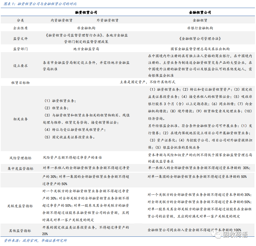 43家融资租赁公司全景扫描