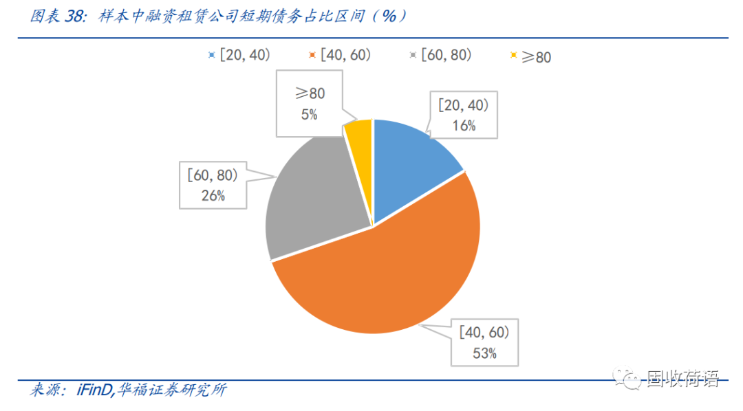 43家融资租赁公司全景扫描