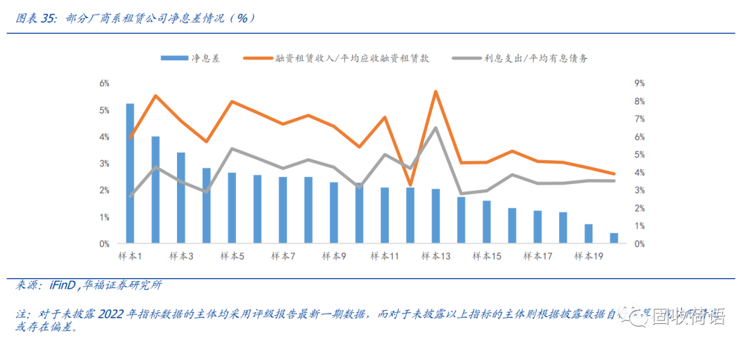 43家融资租赁公司全景扫描