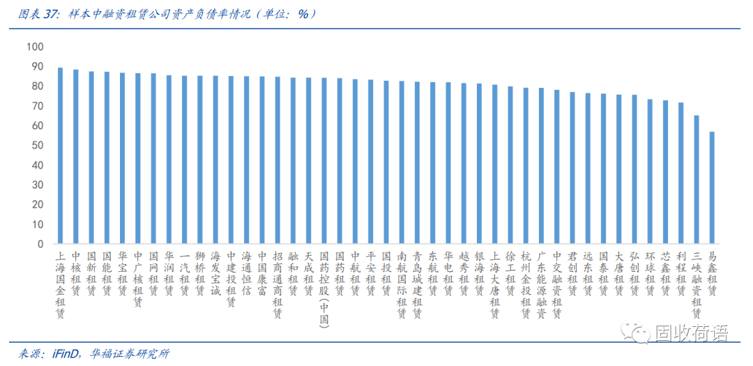 43家融资租赁公司全景扫描