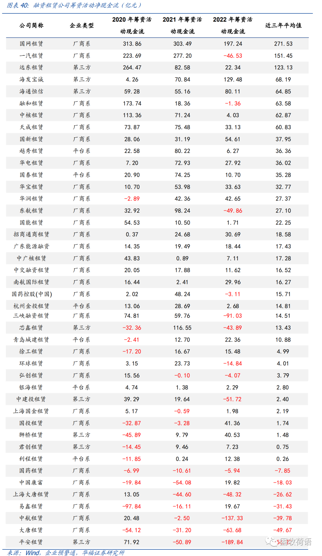 43家融资租赁公司全景扫描