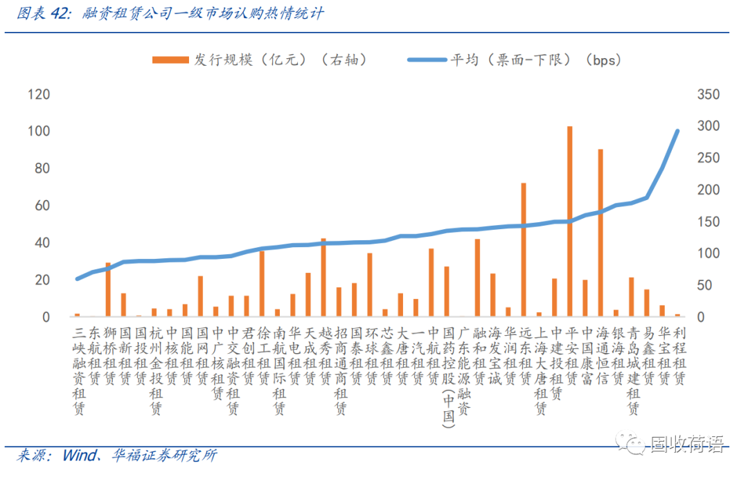 43家融资租赁公司全景扫描