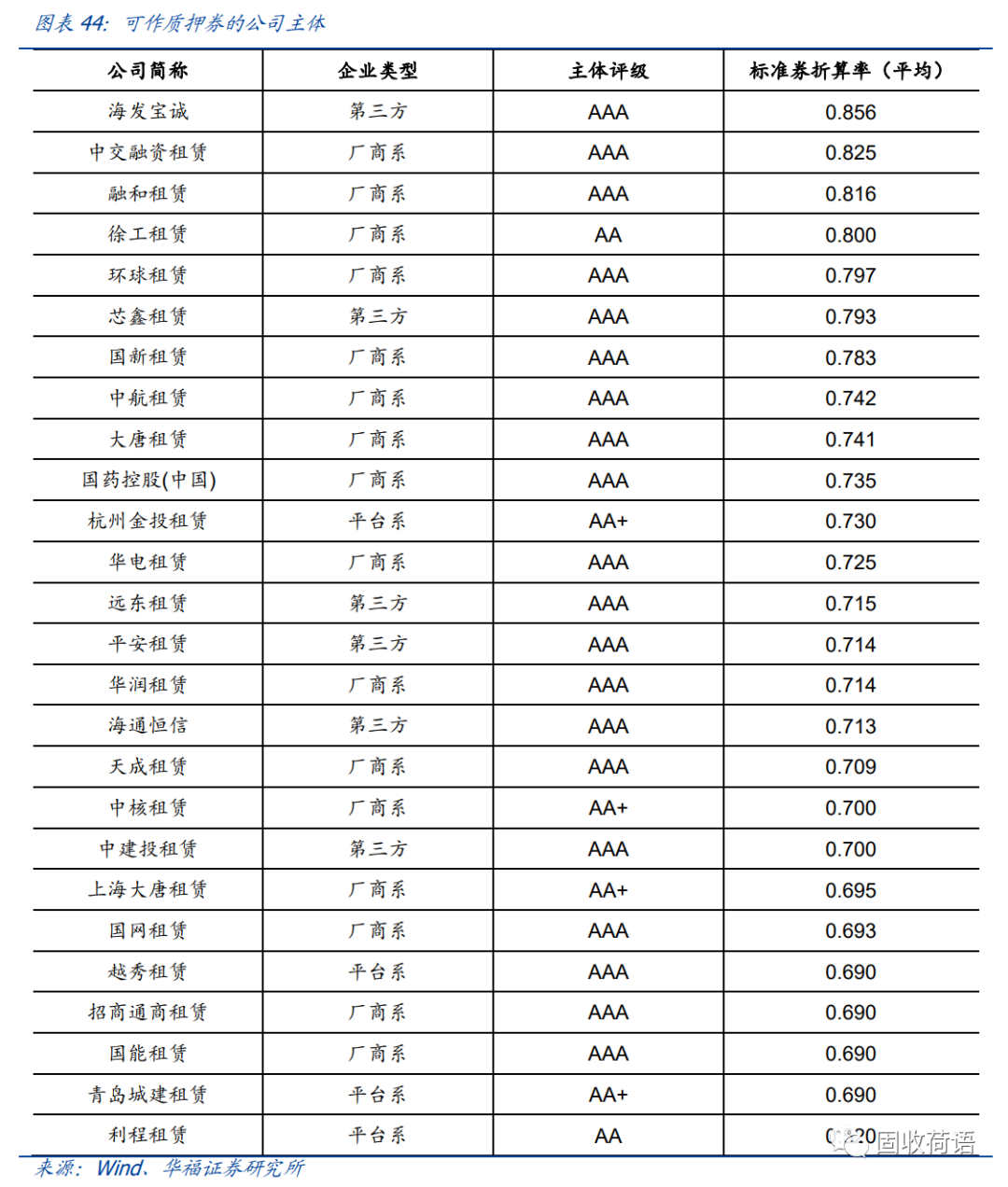 43家融资租赁公司全景扫描