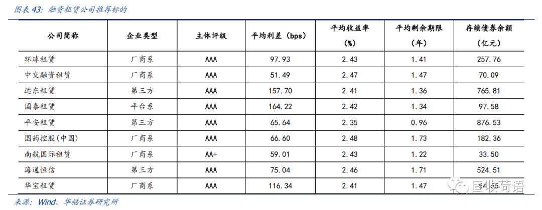 43家融资租赁公司全景扫描