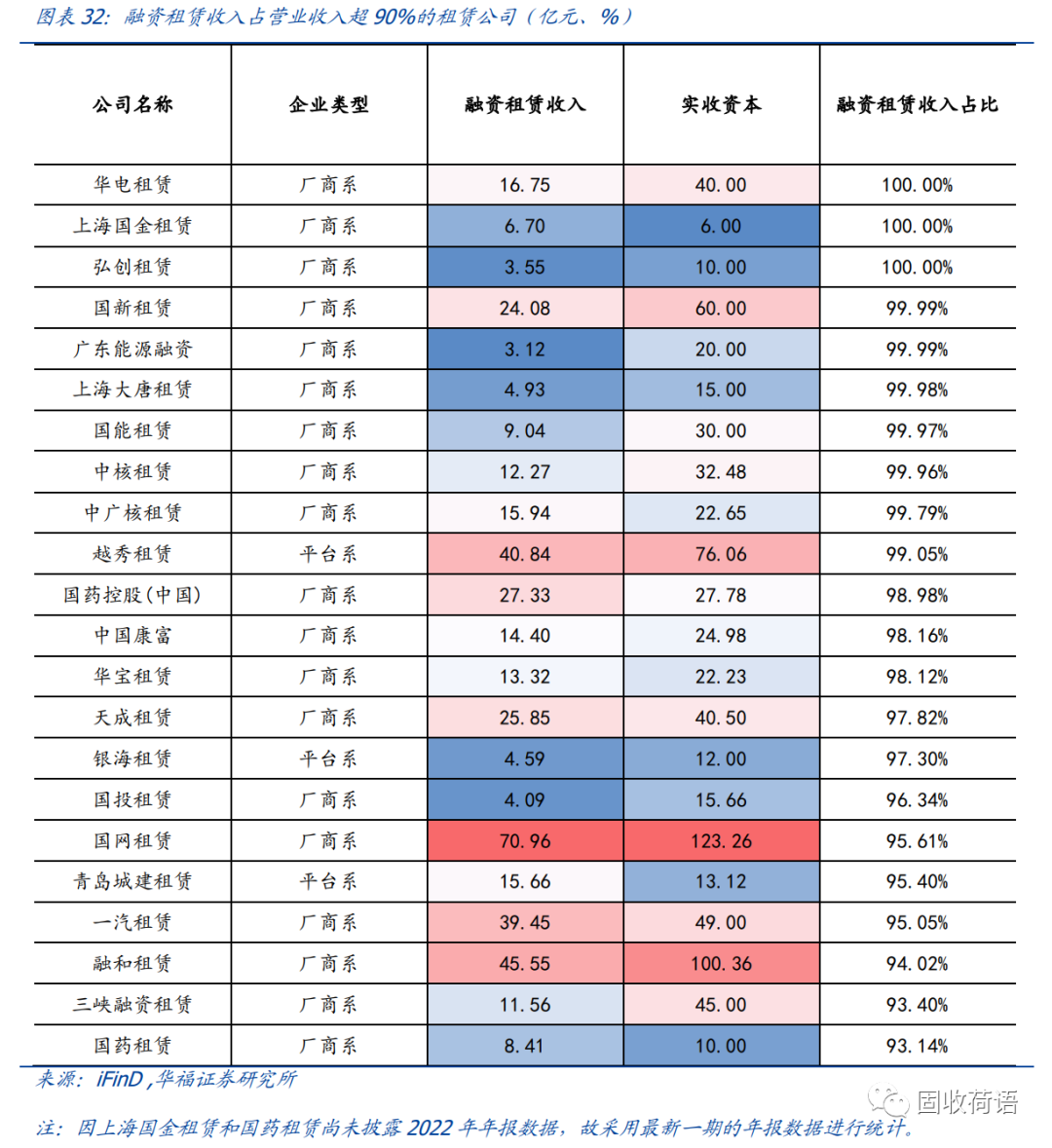 43家融资租赁公司全景扫描