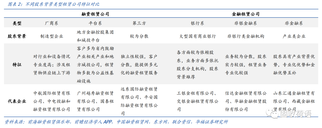 43家融资租赁公司全景扫描