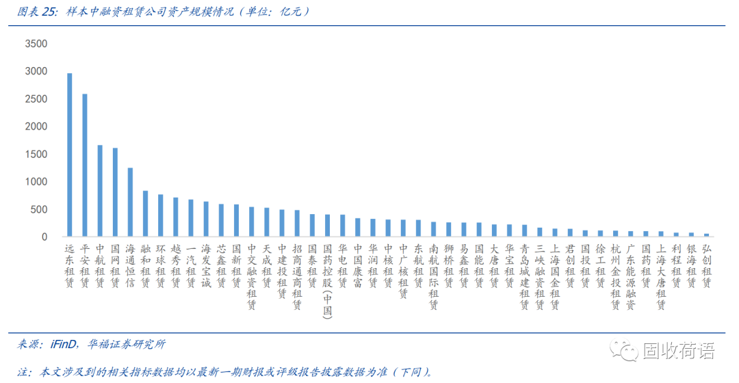 43家融资租赁公司全景扫描