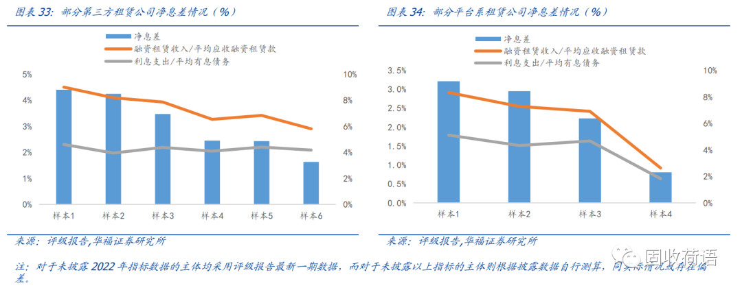 43家融资租赁公司全景扫描