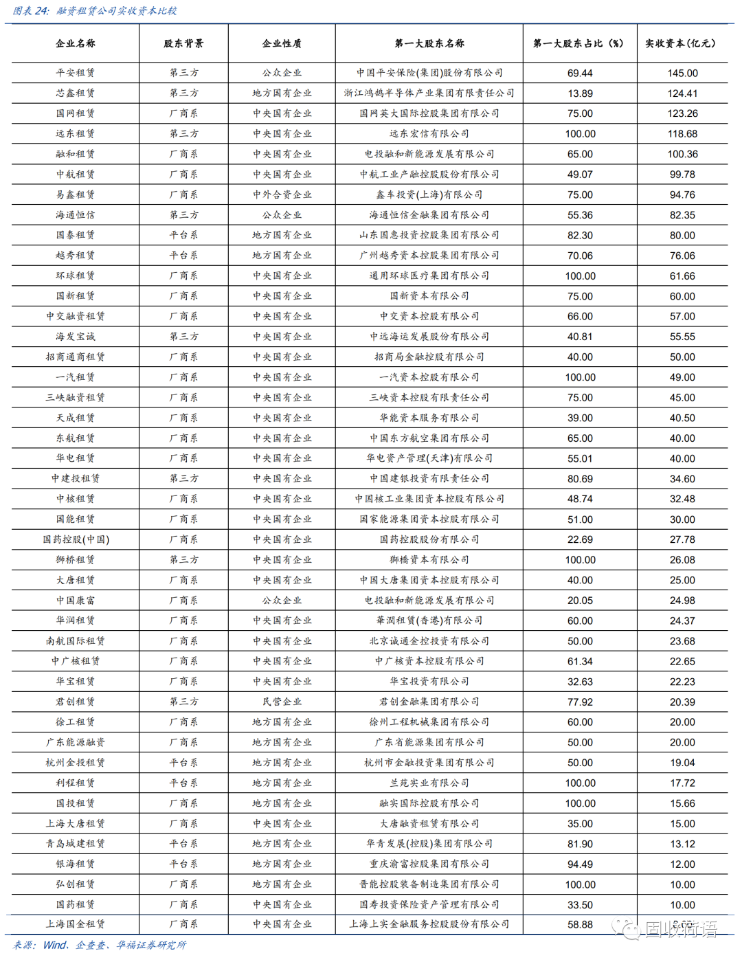 43家融资租赁公司全景扫描